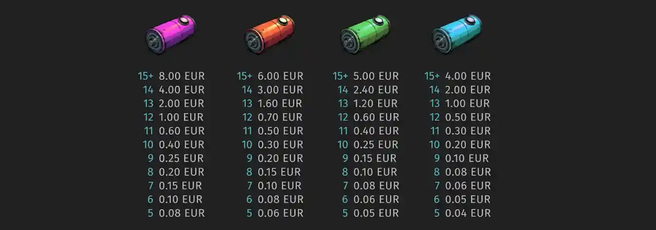 Battery payout table showing cluster wins by quantity and color.