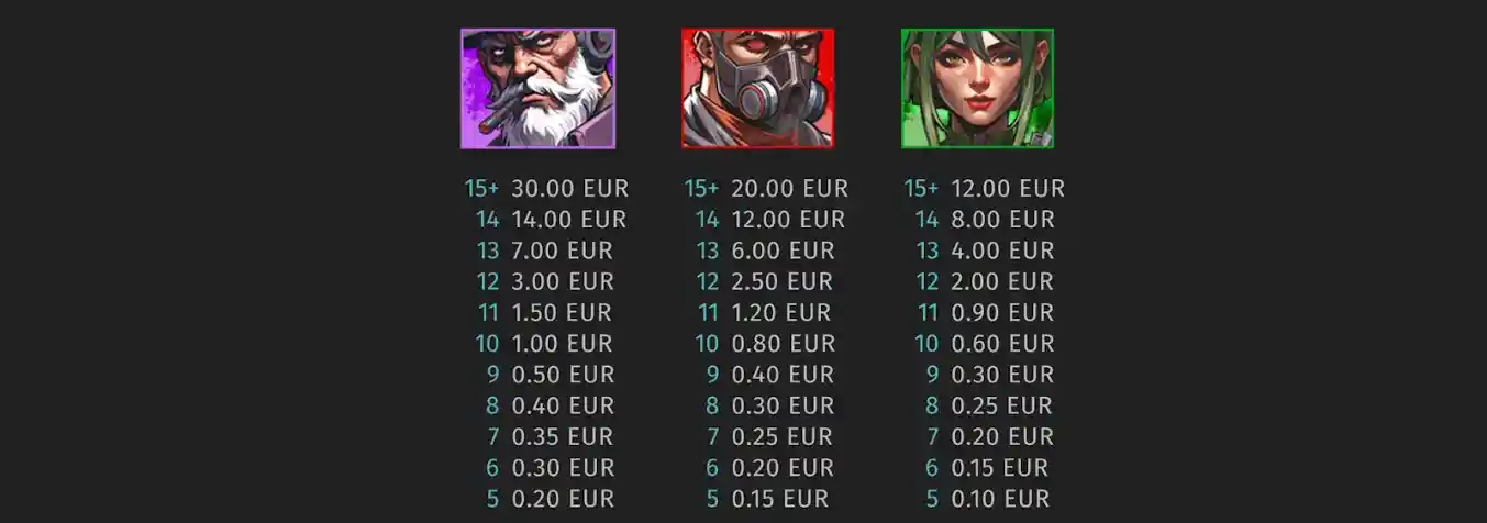 Character payout table with amounts based on cluster count.